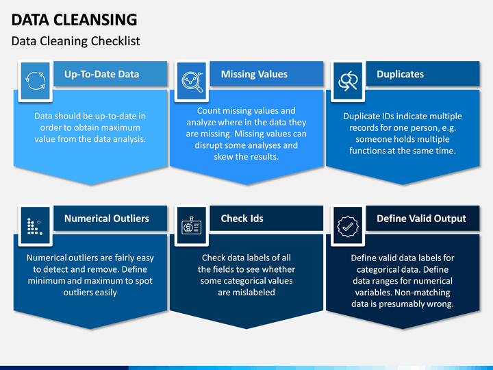 Detail Data Cleaning Plan Template Nomer 3