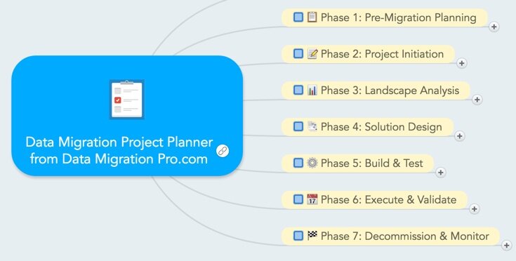 Detail Data Cleaning Plan Template Nomer 28