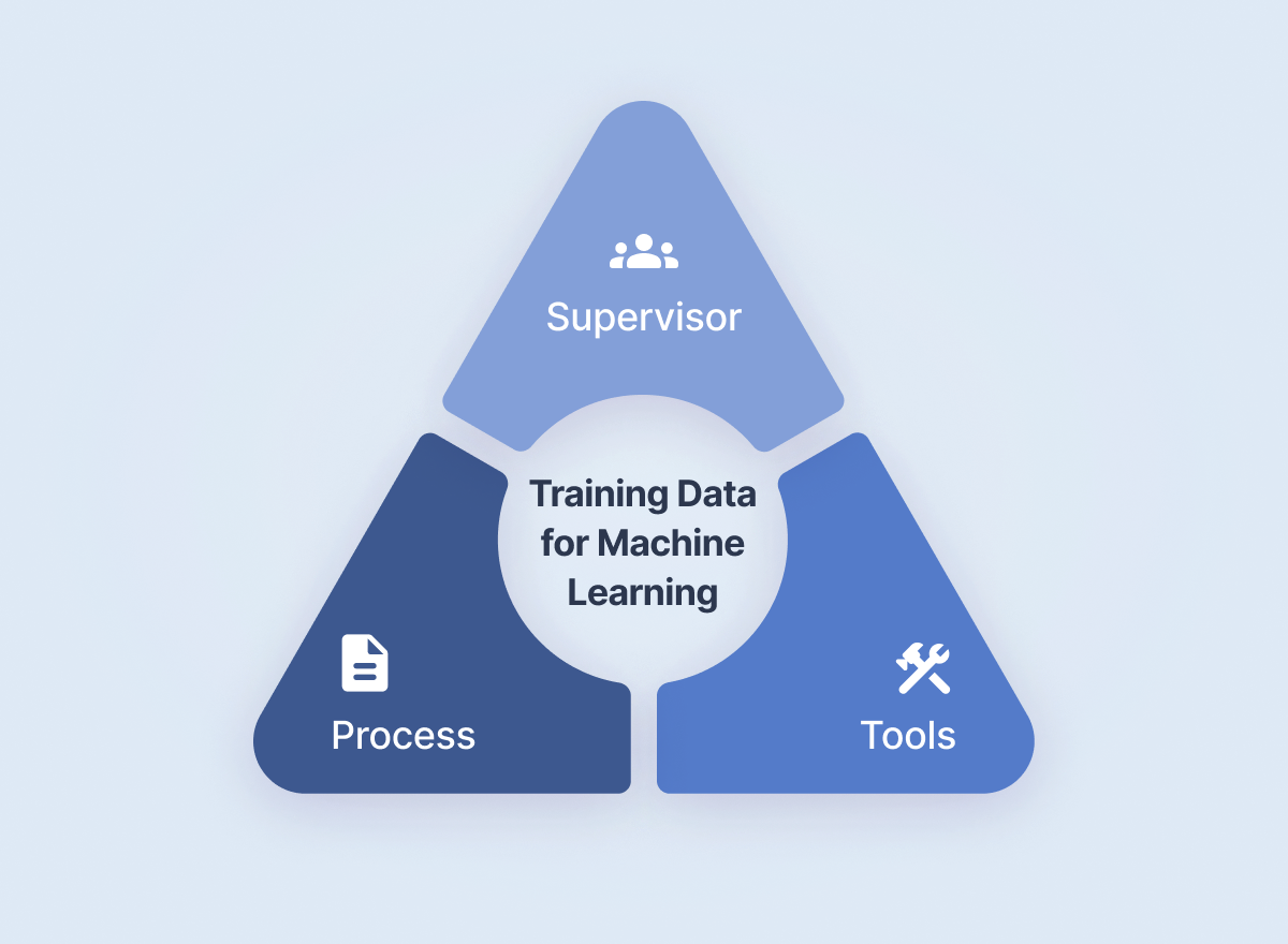 Detail Data Cleaning Plan Template Nomer 33