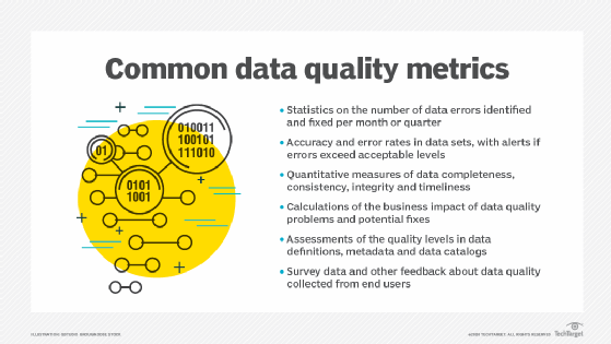 Detail Data Cleaning Plan Template Nomer 38