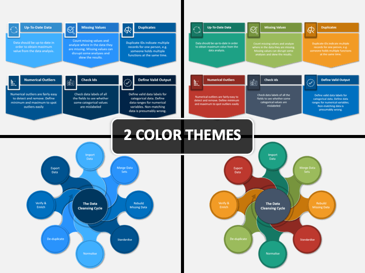 Detail Data Cleaning Plan Template Nomer 5