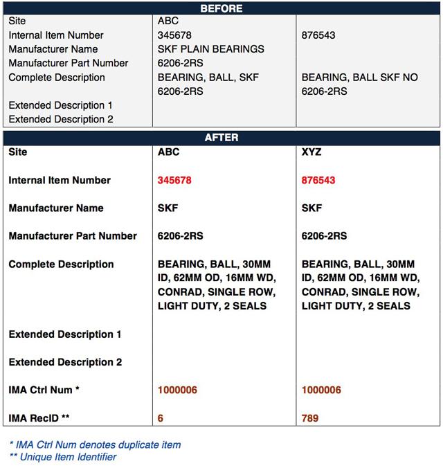 Detail Data Cleaning Plan Template Nomer 7