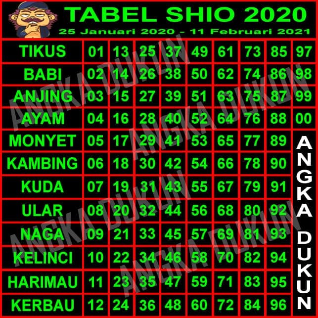Detail Data Lengkap Togel Nomer 10