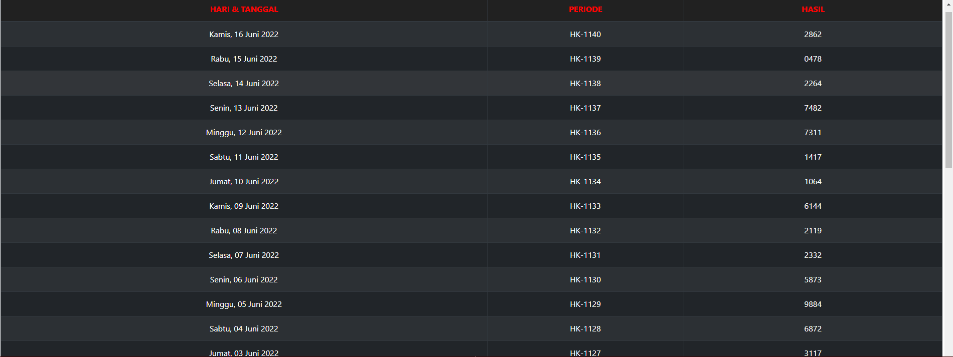 Detail Data Lengkap Togel Nomer 14