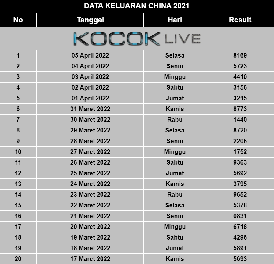 Detail Data Lengkap Togel Nomer 21