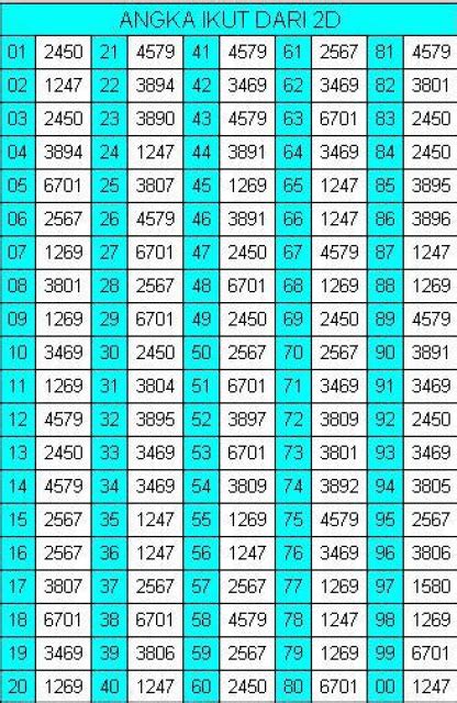 Detail Data Lengkap Togel Nomer 28