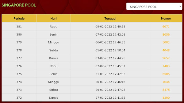 Detail Data Lengkap Togel Nomer 31