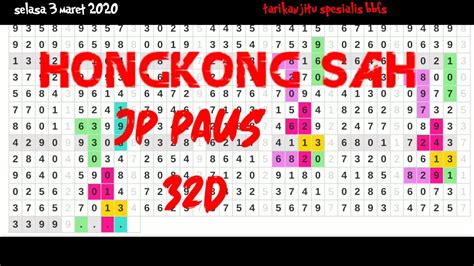 Detail Data Lengkap Togel Nomer 33