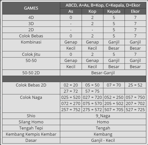 Detail Data Lengkap Togel Nomer 34