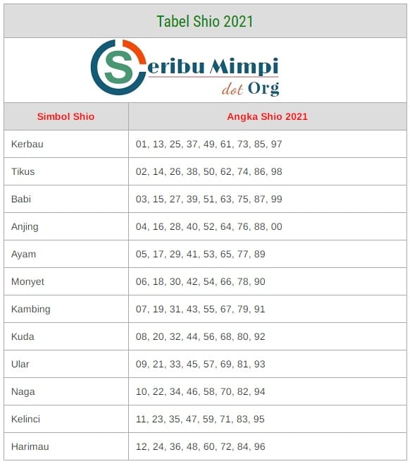 Detail Data Lengkap Togel Nomer 41