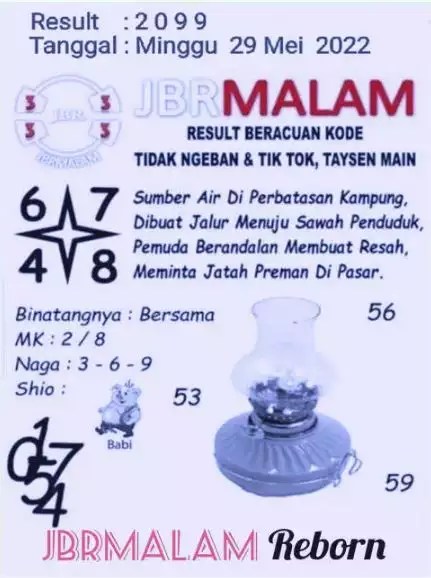 Detail Data Lengkap Togel Nomer 43