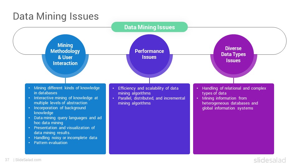 Detail Data Mining Powerpoint Template Nomer 12