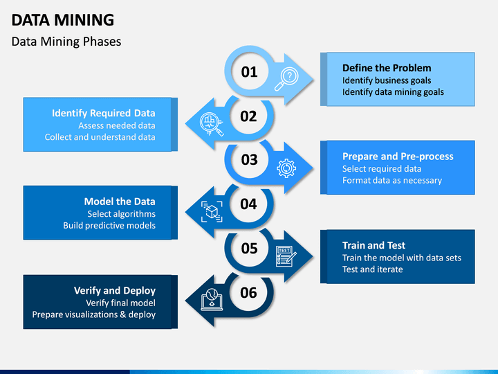 Detail Data Mining Powerpoint Template Nomer 13
