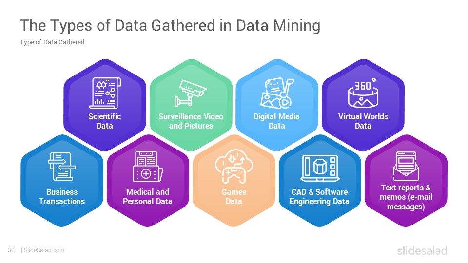 Detail Data Mining Powerpoint Template Nomer 16