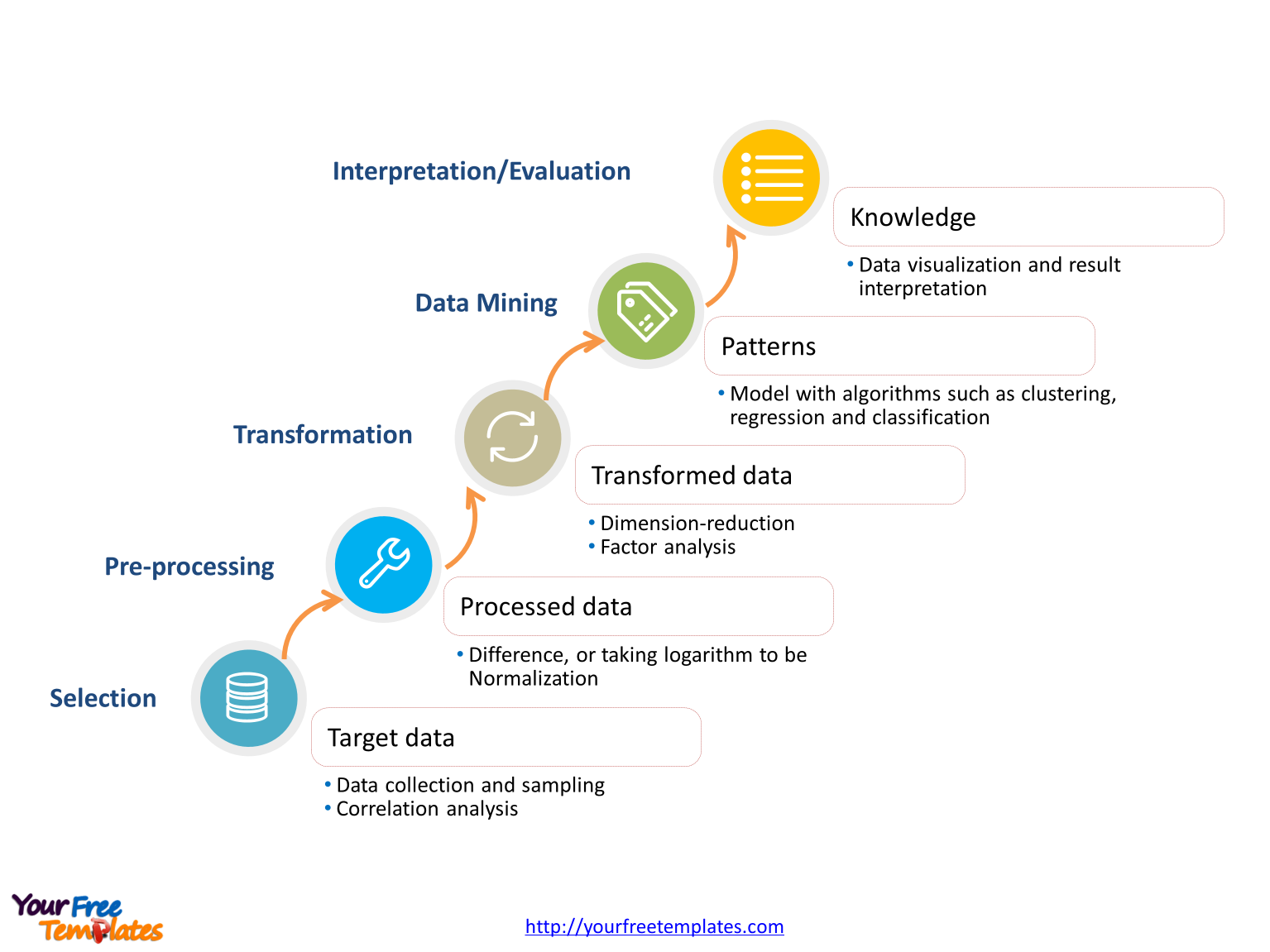 Detail Data Mining Powerpoint Template Nomer 22