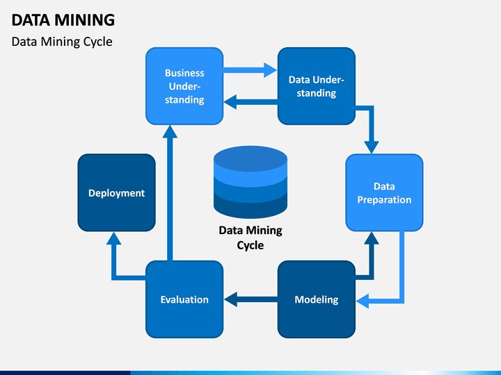 Detail Data Mining Powerpoint Template Nomer 25