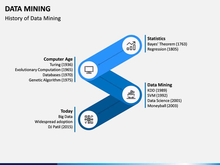 Detail Data Mining Powerpoint Template Nomer 34
