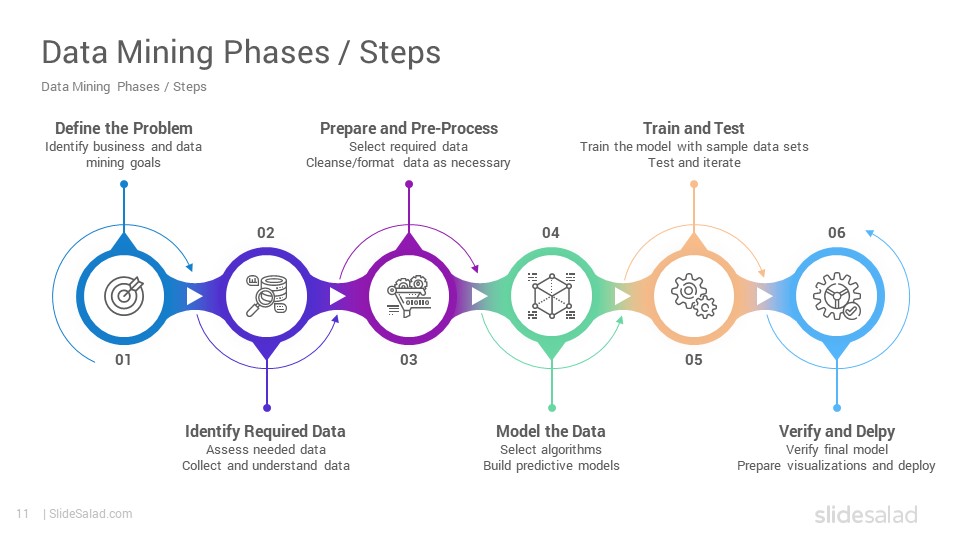 Detail Data Mining Powerpoint Template Nomer 50