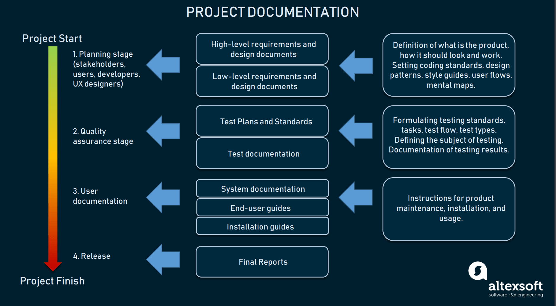 Detail Data Science Project Report Template Nomer 26