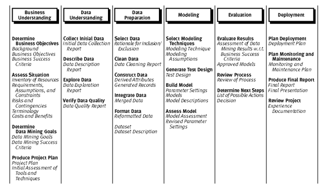 Detail Data Science Project Report Template Nomer 30