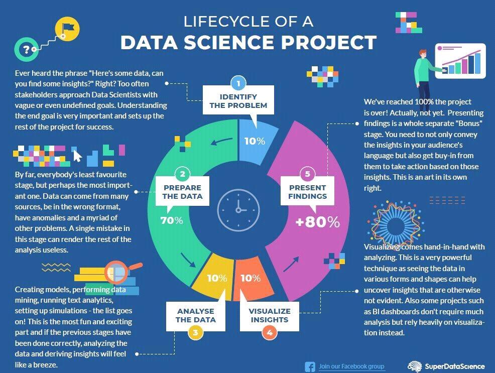 Detail Data Science Project Report Template Nomer 37