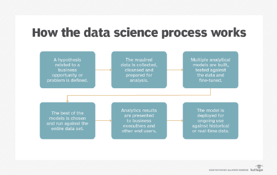 Detail Data Science Project Report Template Nomer 38