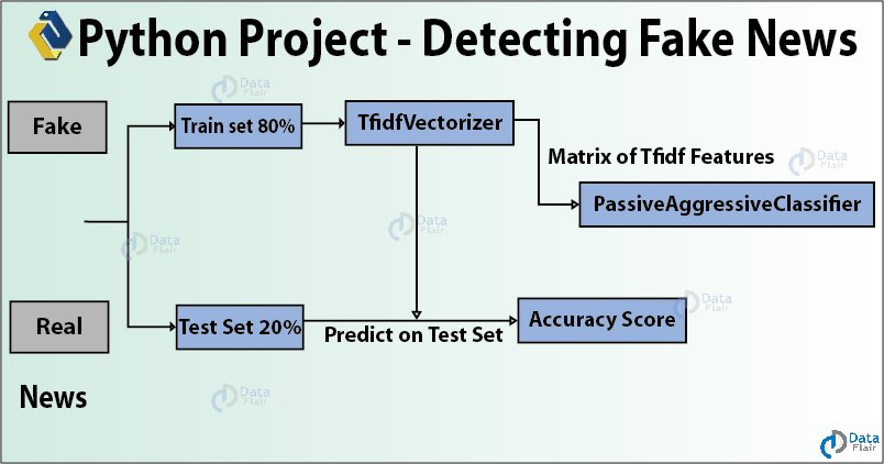 Detail Data Science Project Report Template Nomer 41