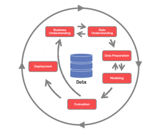 Detail Data Science Project Report Template Nomer 51