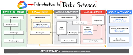 Detail Data Science Project Report Template Nomer 52