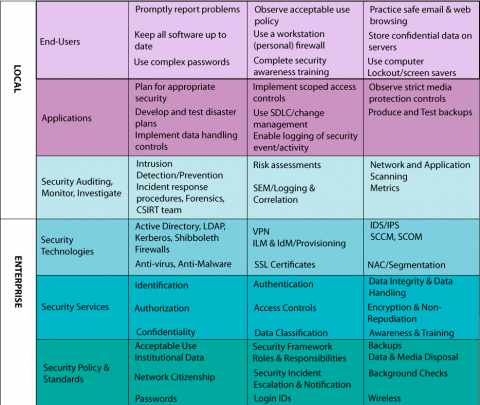 Detail Data Security Plan Template Nomer 15