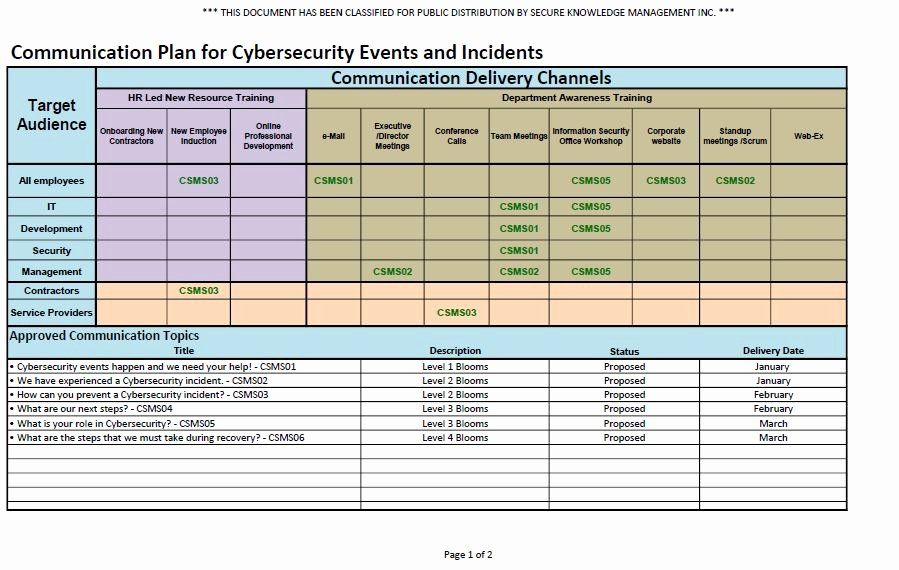 Detail Data Security Plan Template Nomer 18