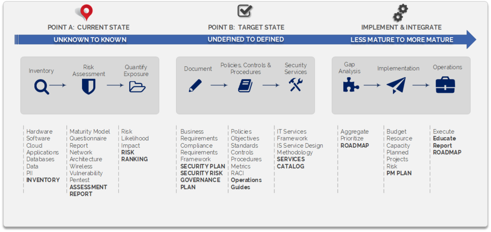 Detail Data Security Plan Template Nomer 25