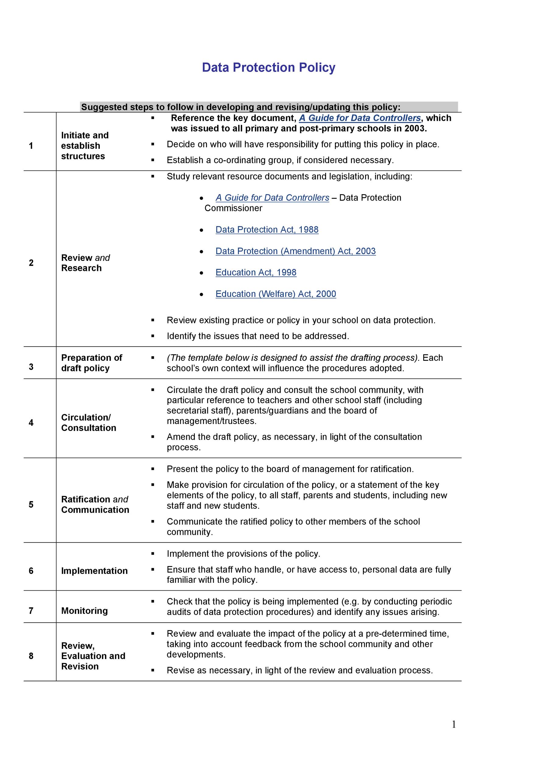 Detail Data Security Plan Template Nomer 31