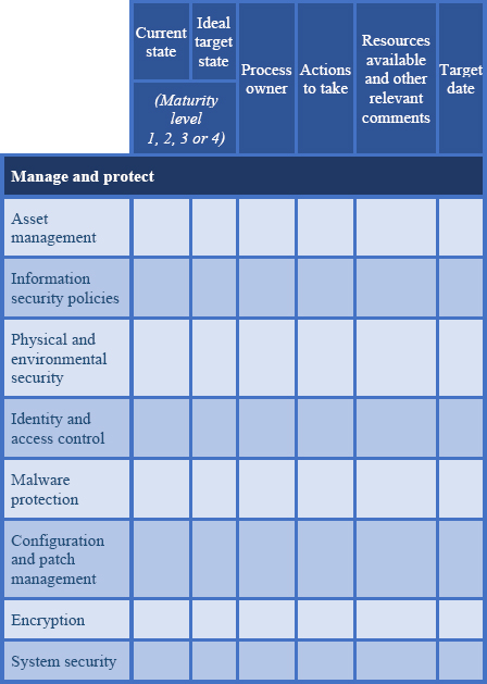 Detail Data Security Plan Template Nomer 38