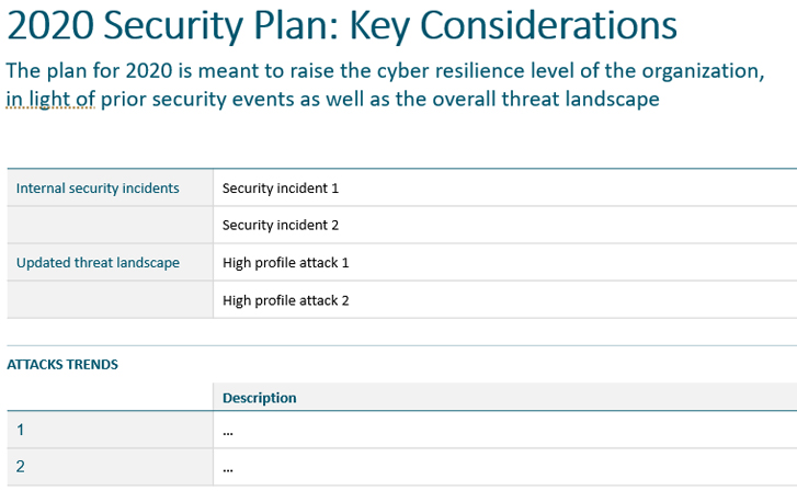 Detail Data Security Plan Template Nomer 40