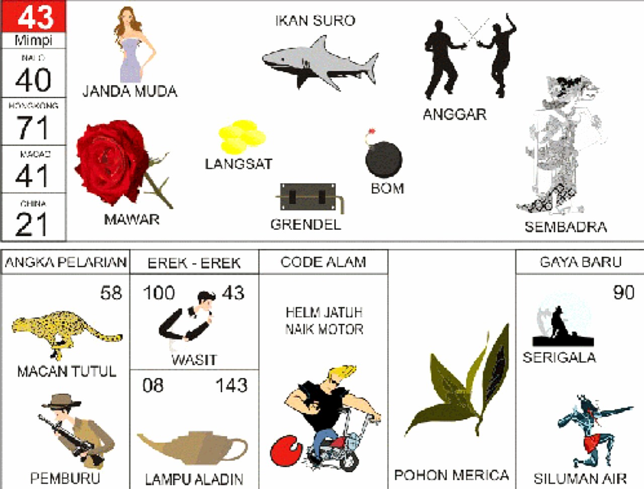 Detail Data Sgp Dan Buku Mimpi Nomer 35