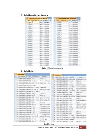 Detail Database Peminjaman Buku Nomer 15