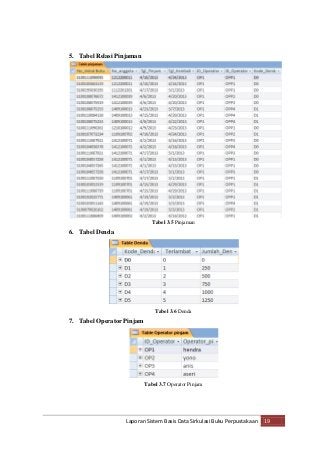 Detail Database Peminjaman Buku Nomer 28