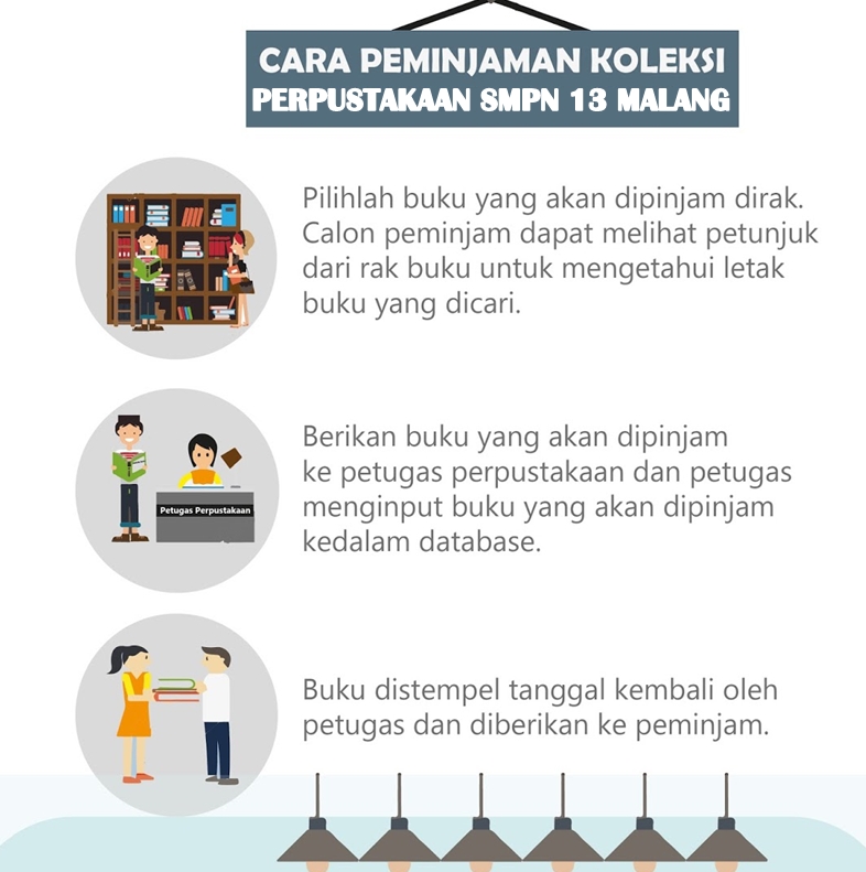 Detail Database Peminjaman Buku Nomer 30