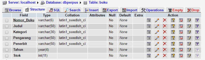 Detail Database Peminjaman Buku Nomer 34