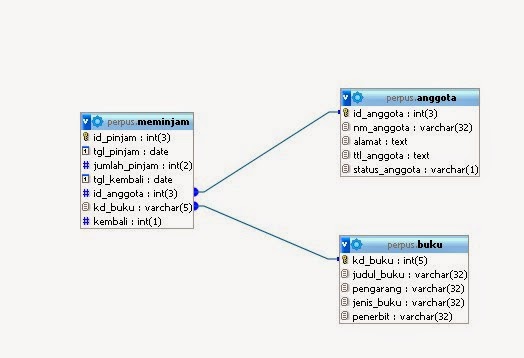 Detail Database Peminjaman Buku Nomer 8