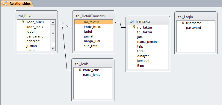 Detail Database Penjualan Buku Online Nomer 2