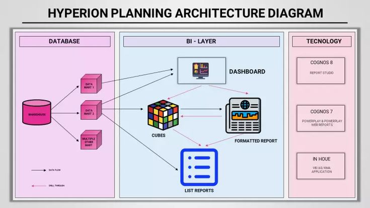 Detail Database Ppt Template Nomer 35