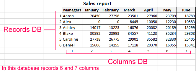 Detail Database Spreadsheet Template Nomer 13