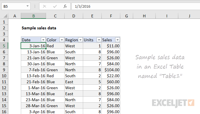 Detail Database Spreadsheet Template Nomer 26