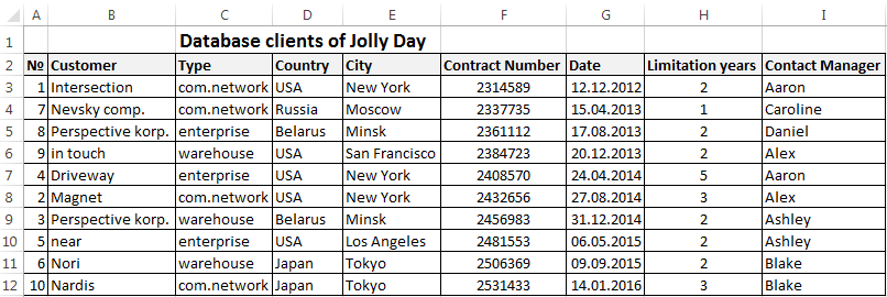 Detail Database Spreadsheet Template Nomer 27