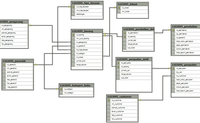 Database Toko Buku - KibrisPDR