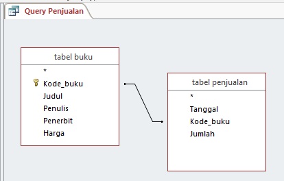 Detail Database Toko Buku Nomer 9