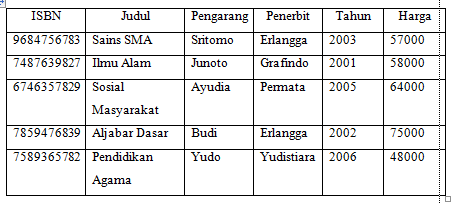 Detail Database Toko Buku Nomer 14