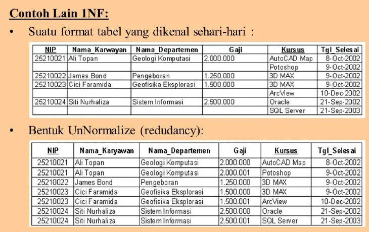 Detail Database Toko Buku Nomer 18